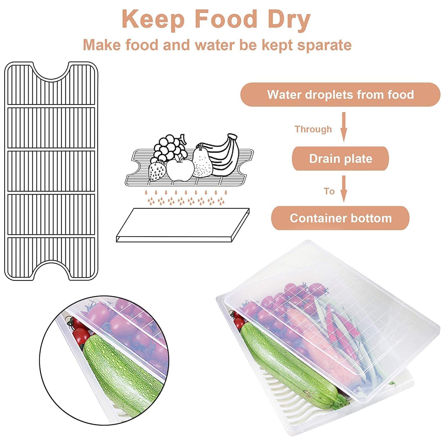 Plastic Food Storage Containers – Stackable Fridge Organizer with Drain Tray & Lid (3 Pc Set)